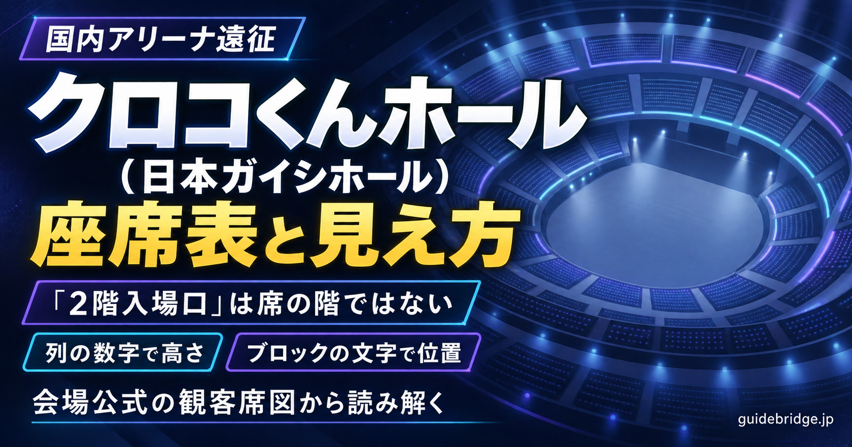 クロコくんホール（日本ガイシホール）の座席表と見え方。券面の「2階入場口」は席の階ではなく、列の数字で高さ、ブロックの文字で位置を読む