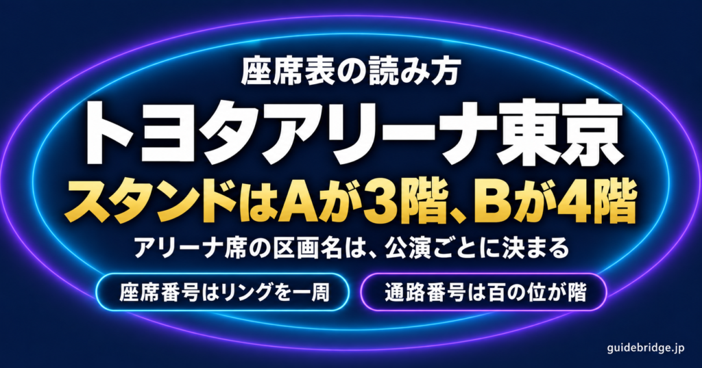 トヨタアリーナ東京 座席表の読み方 スタンドはAが3階、Bが4階