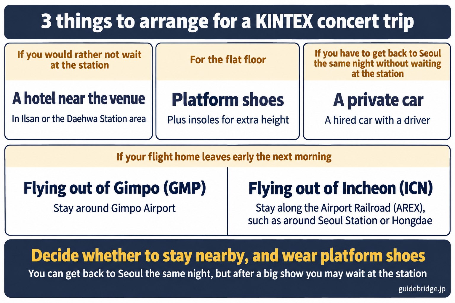 Checklist of 3 things to arrange for a KINTEX concert trip. A hotel near the venue, in Ilsan or the Daehwa Station area, if you would rather not wait at the station. Platform shoes, for the flat floor, plus insoles for extra height. A private car with a driver, if you have to get back to Seoul the same night without waiting at the station. If your flight home leaves early the next morning, stay around Gimpo Airport if you fly out of Gimpo (GMP), or along the Airport Railroad (AREX), such as around Seoul Station or Hongdae, if you fly out of Incheon (ICN). You can get back to Seoul the same night, but after a big show you may wait at the station.